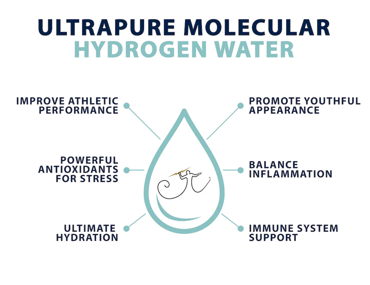 Life Force ULTRA PURE Molecular Hydrogen Water